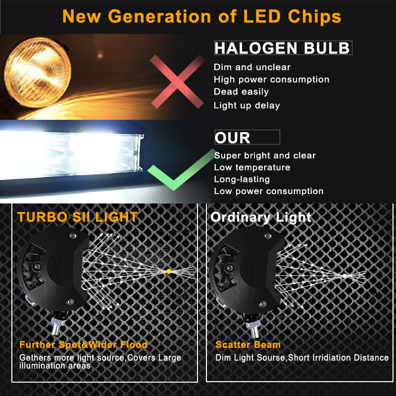 車のワークライト LED オフロード 4x4 スポットライト - Heavy Equipment Supplies のレビューと価格